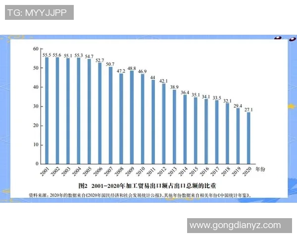 双循环新发展格局下中国与世界经济合作的新机遇与挑战分析
